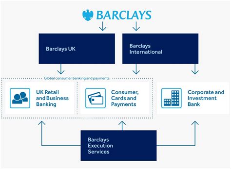 barclays wealth management uk